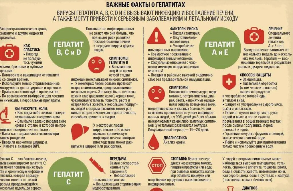 Всемирный день борьбы с гепатитом