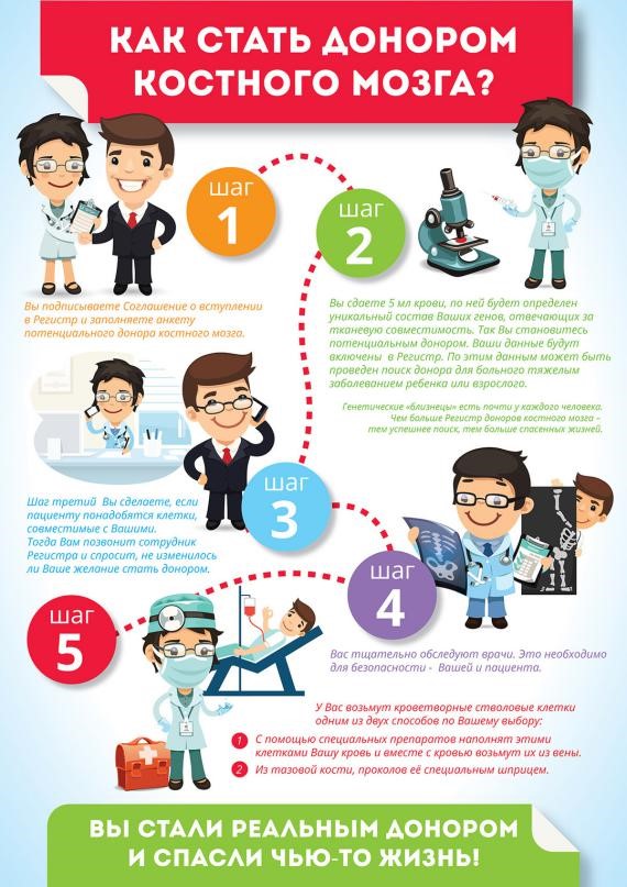 17 сентября «Всемирный день донора костного мозга»